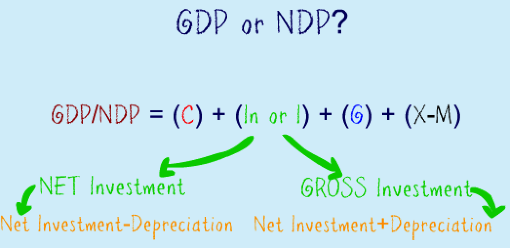 GDP or NDP